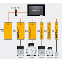 BAUMüLLER 包米勒伺服驅(qū)動器，b maXX伺服控制器系列